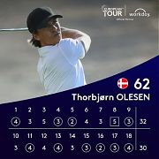 特內里費島公開賽.奧利森領先首輪