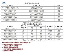 北京‧多家球場會員“維權起義”