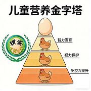 為何說『卵磷脂』對兒童發育很重要!